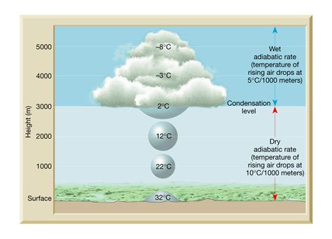 Create a cloud.